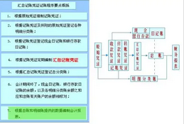 如何打理(lǐ)公(gōng)司賬務(wù)