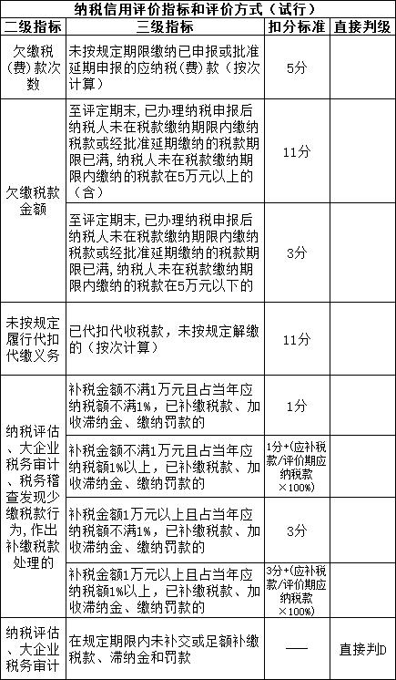 稅收滞納金怎麽計算