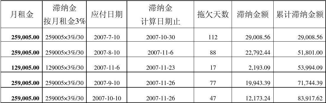 稅收滞納金怎麽計算